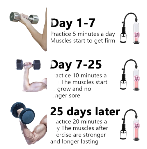 Manual Penis Pump